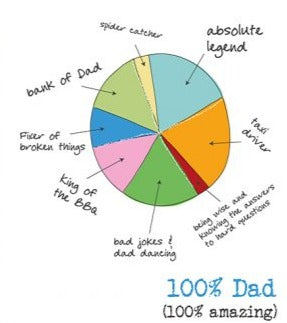 Dad Pie Chart - Card image 1