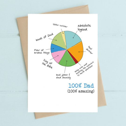Dad Pie Chart - Card image 0